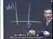 麻省理工公开课中出现expect to do的视频截图