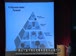 耶鲁公开课中出现pyramid的视频截图