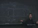 耶鲁公开课中出现could or could not的视频截图