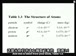 麻省理工公开课中出现table 1的视频截图
